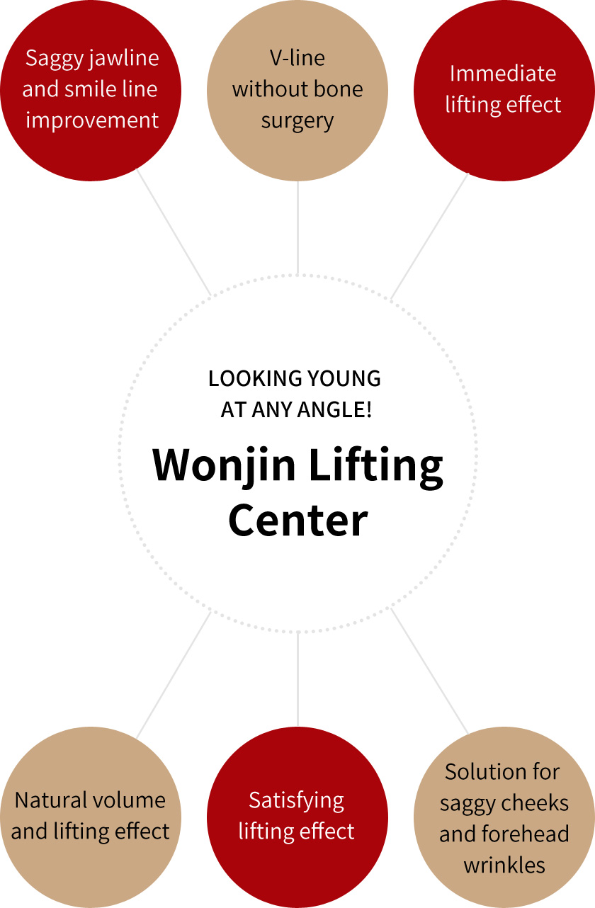 Wonjin Lifting Center