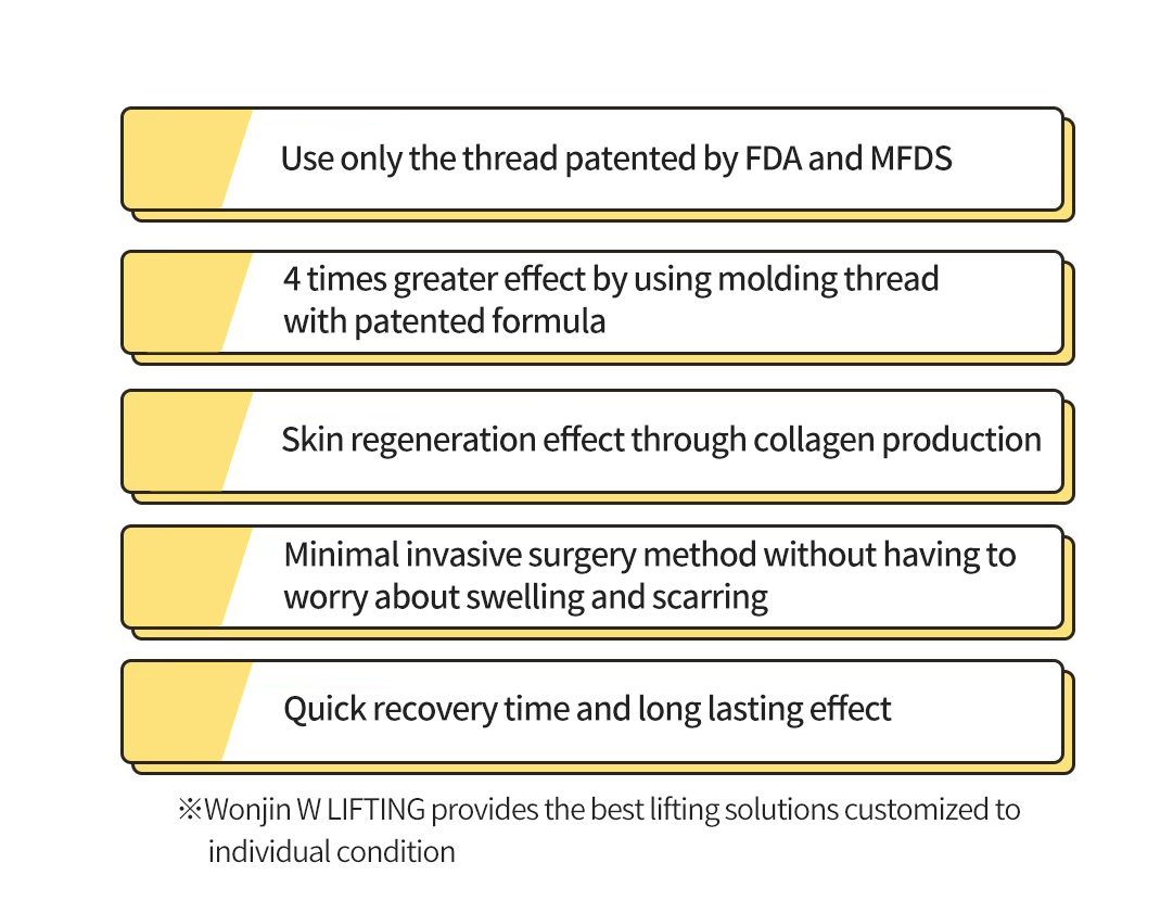 Use only the thread patented by FDA and MFDS, 4 times greater effect by using molding thread with patented formula, Skin regeneration effect through collagen production, Minimal invasive surgery method without having to worry about swelling and scarring, Quick recovery time and long lasting effect ※Wonjin W LIFTING provides the best lifting solutions customized to individual condition