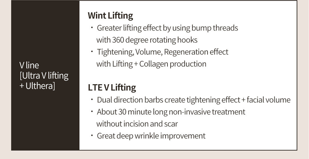 V line [Ultra V lifting+ Ulthera] , Wint Lifting ㆍ Greater lifting effect by using bump threads with 360 degree rotating hooks ㆍ Tightening, Volume, Regeneration effect with Lifting + Collagen production LTE V Lifting ㆍ Dual direction barbs create tightening effect + facial volume ㆍ About 30 minute long non-invasive treatment without incision and scar ㆍ Great deep wrinkle improvement
